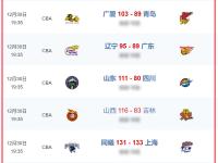 RAYBET-包含赛前全明星赛焦点战，广州队调整名单，球迷炸锅，身体对抗强度拉满的词条