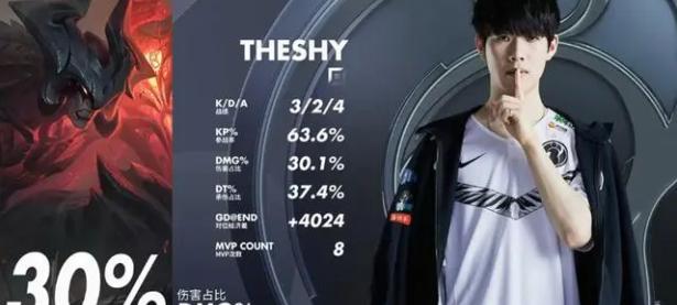 雷竞技-TheShy连续五场比赛得分超过回归赛场，G2挑战极限！的简单介绍