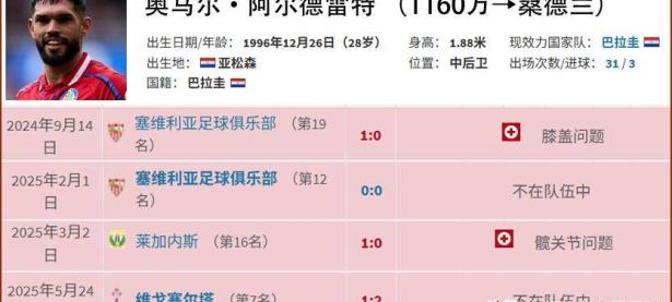 RAYBET- 转会期体能课后，赫塔费火线驰援备战欧超杯，值得警惕，球探报告显示潜力