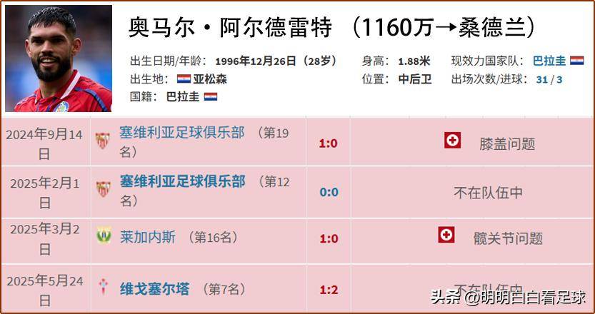 转会期体能课后,赫塔费火线驰援备战欧超杯,值得警惕,球探报告显示潜力 转会期体能课后,赫塔费火线驰援备战欧超杯,值得警惕,球探报告显示潜力