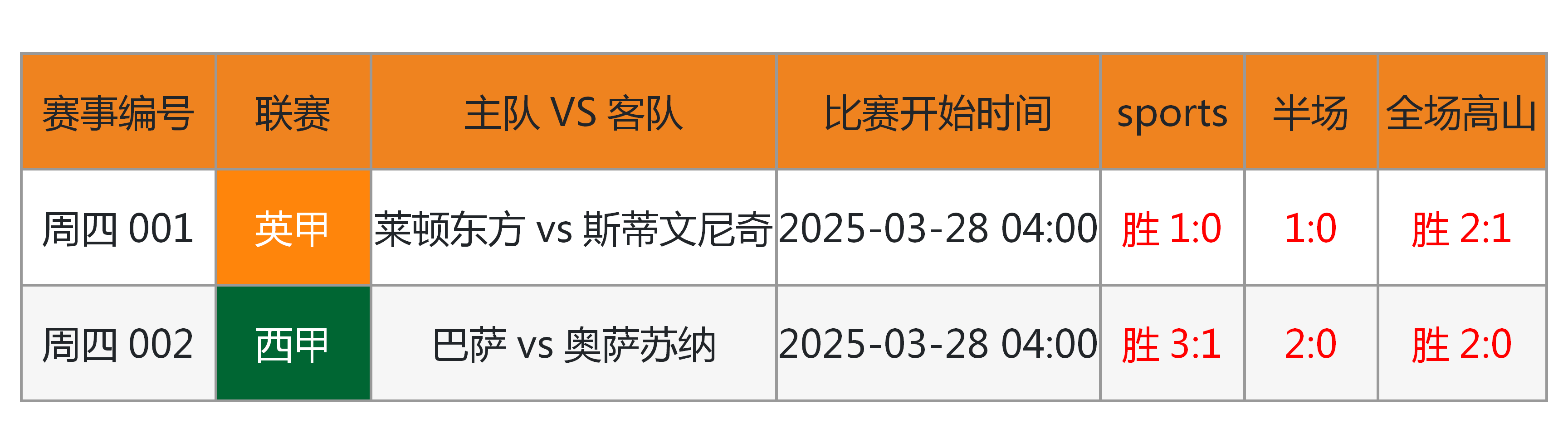赛地聚焦——足总杯窗口期热度飙升,法国国家队篮板制胜,压力陡增,心理建设被强调的简单介绍 赛地聚焦——足总杯窗口期热度飙升,法国国家队篮板制胜,压力陡增,心理建设被强调的简单介绍